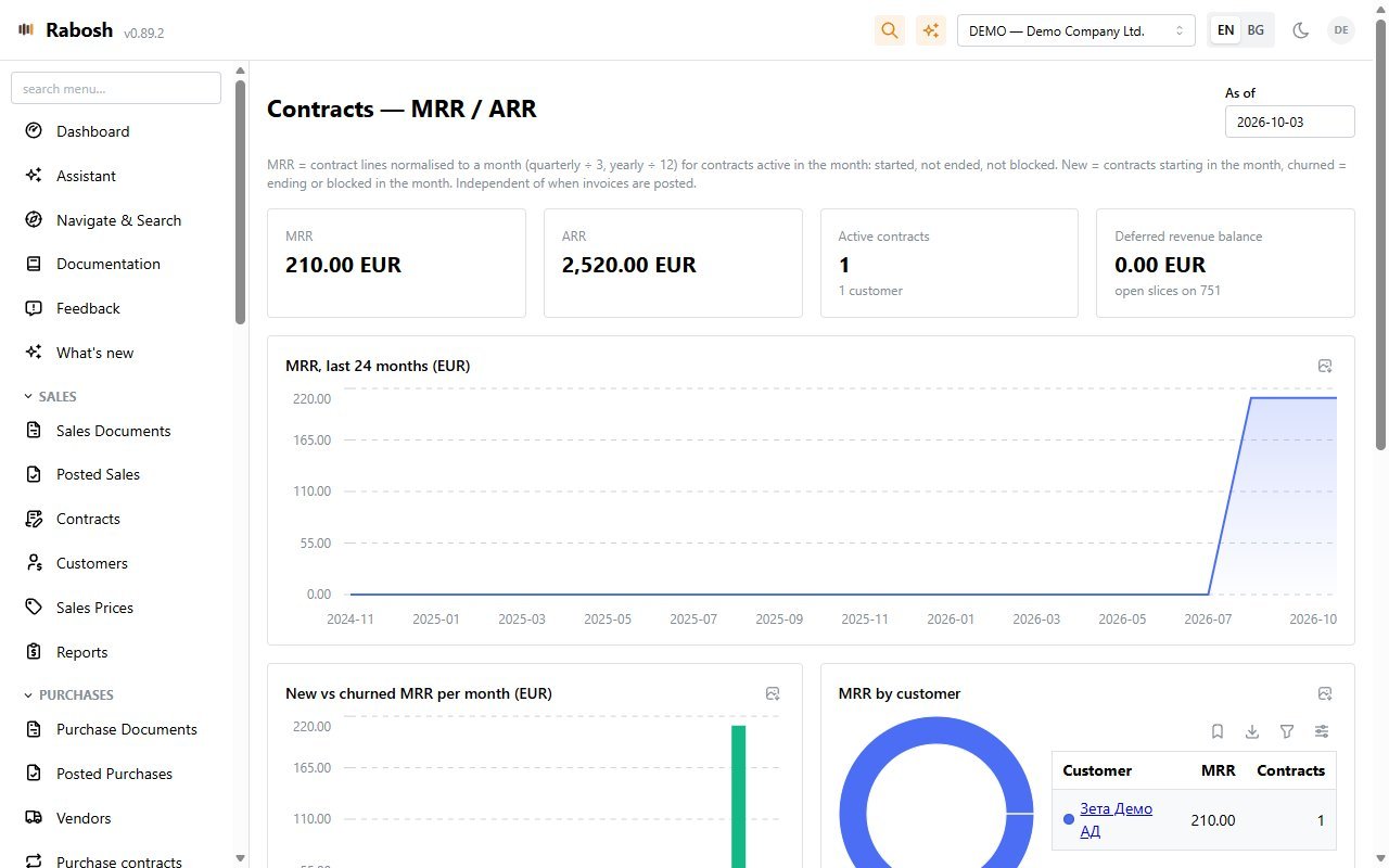 Contract MRR and ARR analytics in Rabosh
